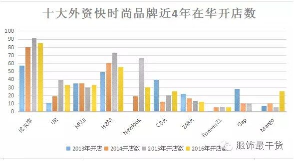 快時尚在中國遍地開花