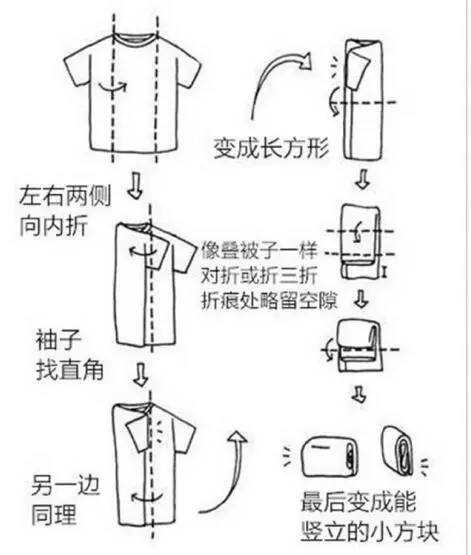 劉潭服裝：超實用的疊衣服技巧